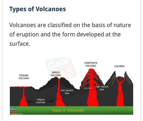 volcanic dating
